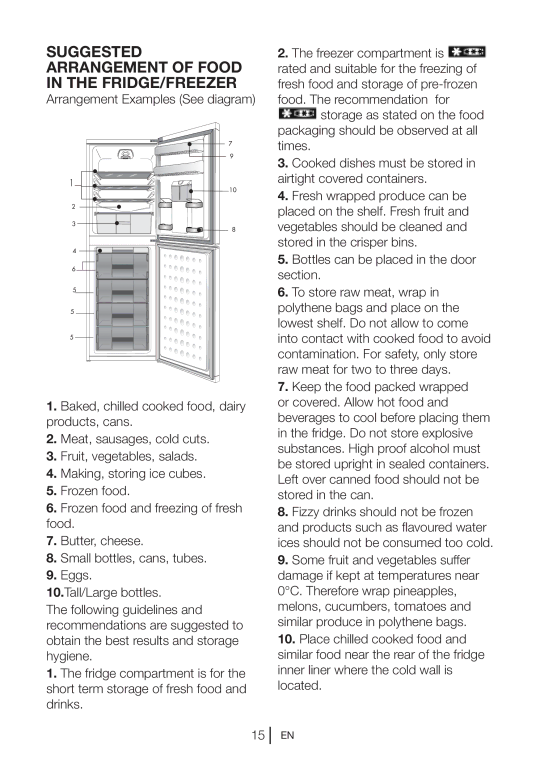 Beko CFD5834APS, CFD5834APW, CFD5834APB manual Suggested Arrangement of Food in the FRIDGE/FREEZER 