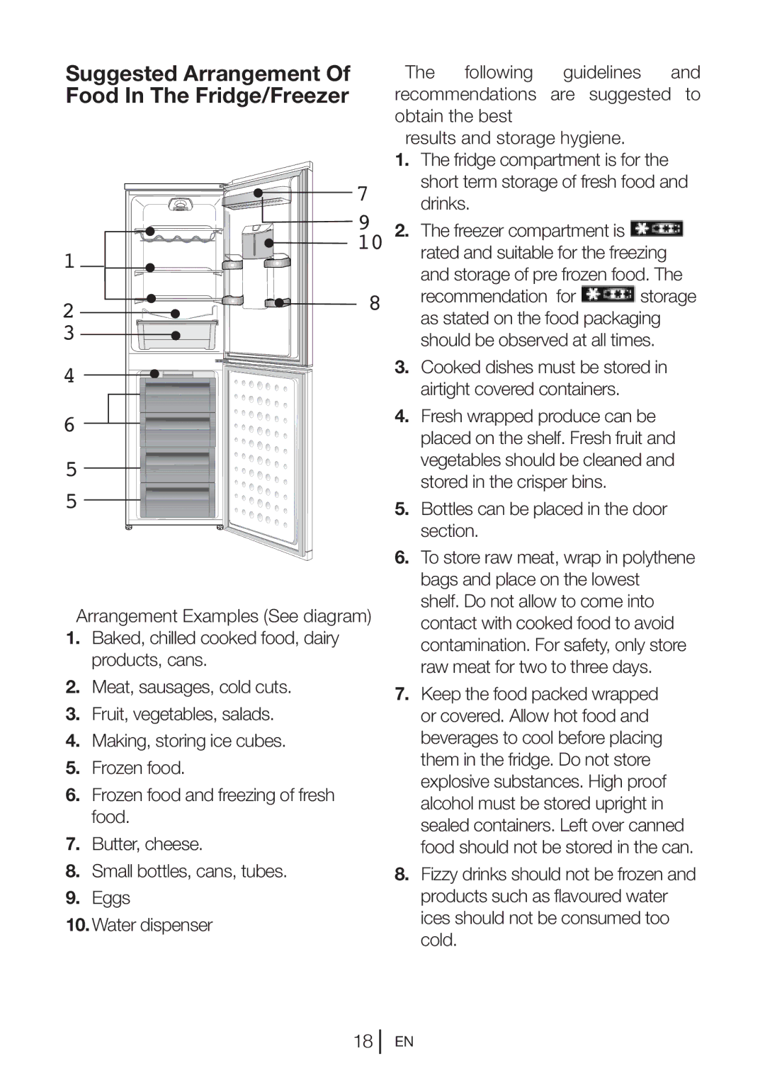 Beko CFD640W, CFD640B manual Suggested Arrangement Of Food In The Fridge/Freezer, Bottles can be placed in the door section 