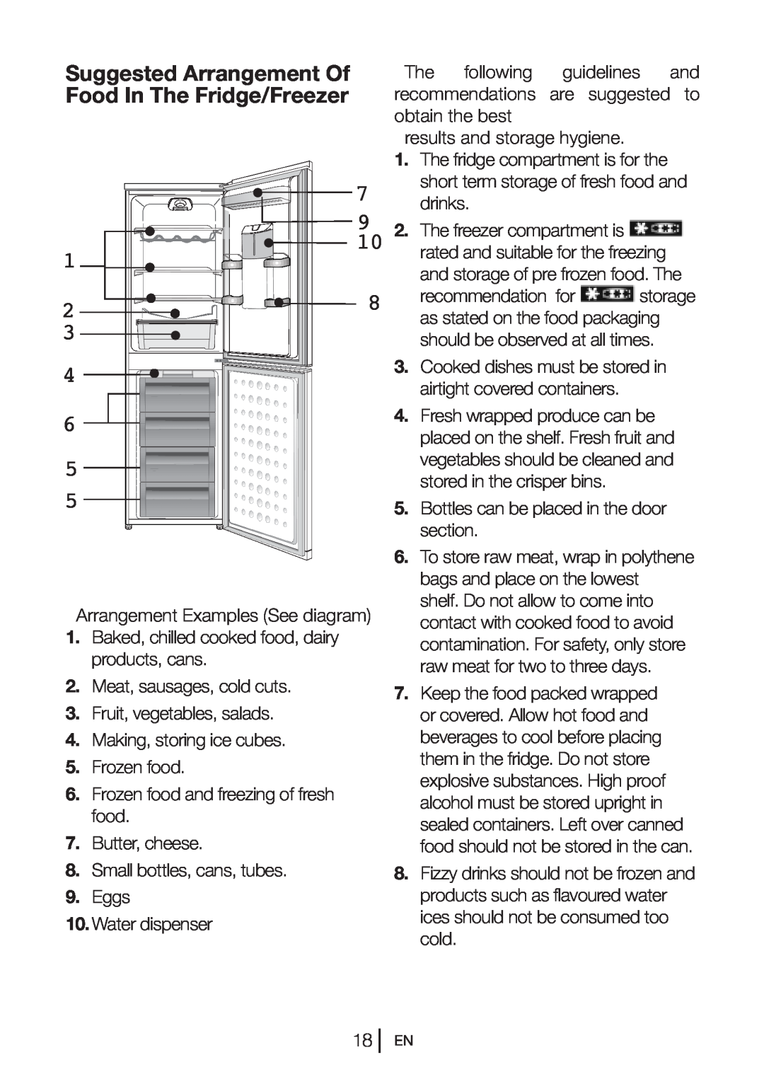 Beko CFD640W, CFD640B, CFD640S manual Suggested Arrangement Of Food In The Fridge/Freezer 