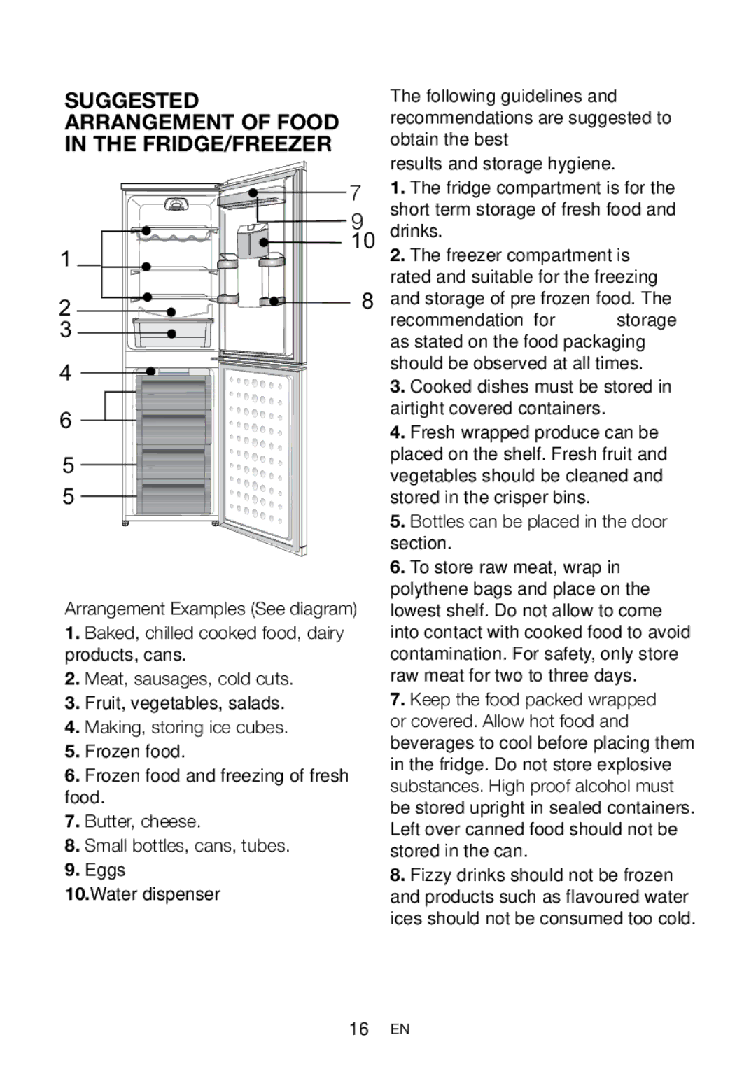 Beko CFD6814APW, CFD6914APB, CFD6914APS manual Suggested Arrangement of Food in the FRIDGE/FREEZER 