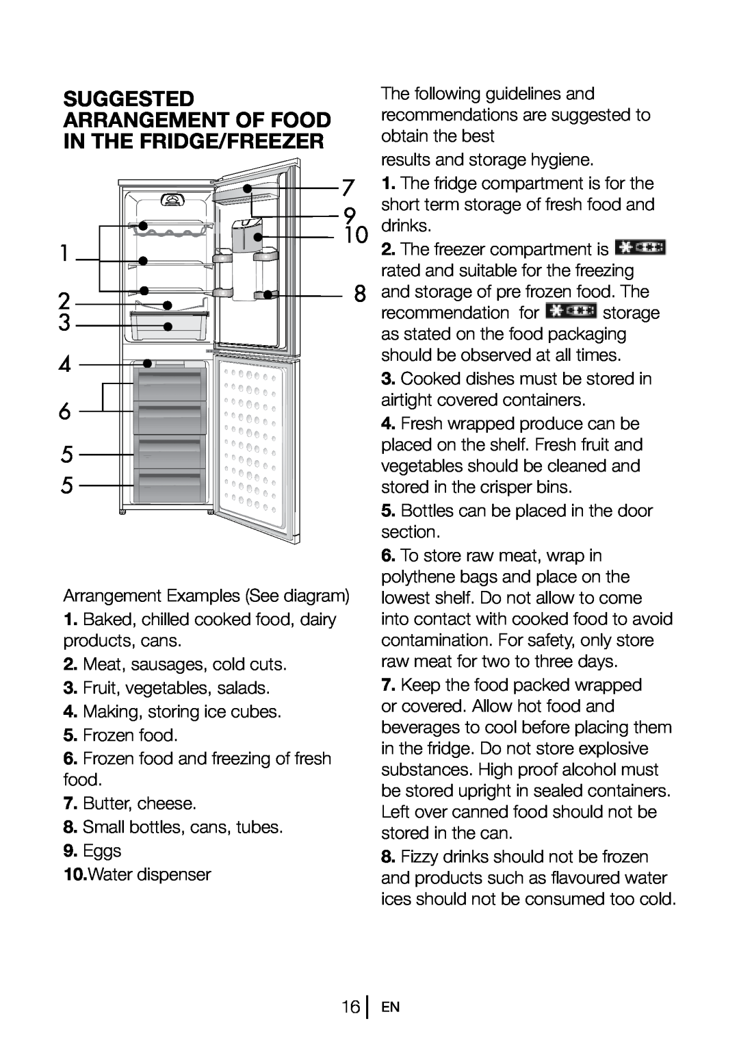 Beko CFD6814APW, CFD6914APB, CFD6914APS manual Suggested Arrangement Of Food In The Fridge/Freezer 