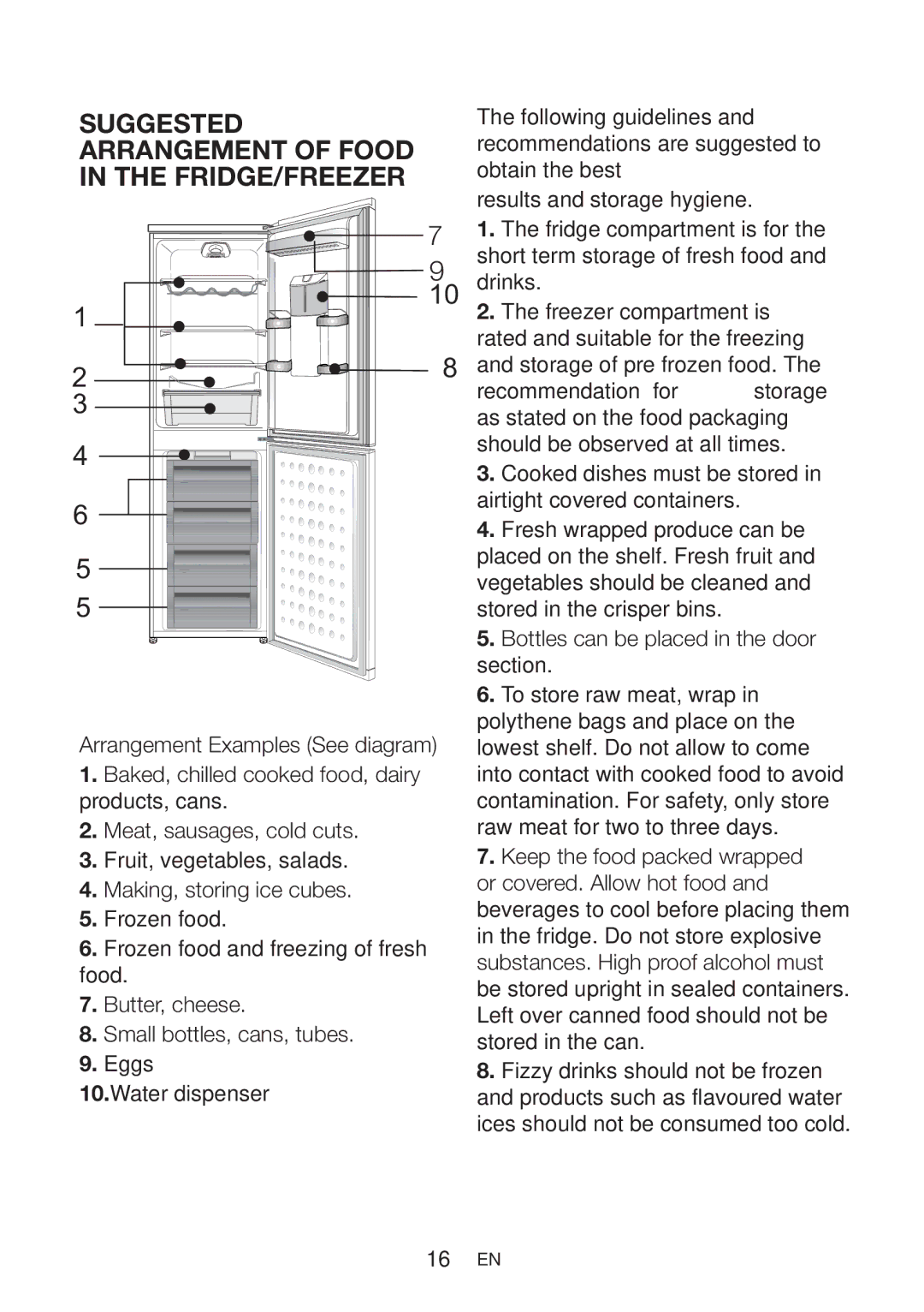 Beko CFD6914W, CFD6914S, CFD6914X manual Suggested Arrangement of Food in the FRIDGE/FREEZER 