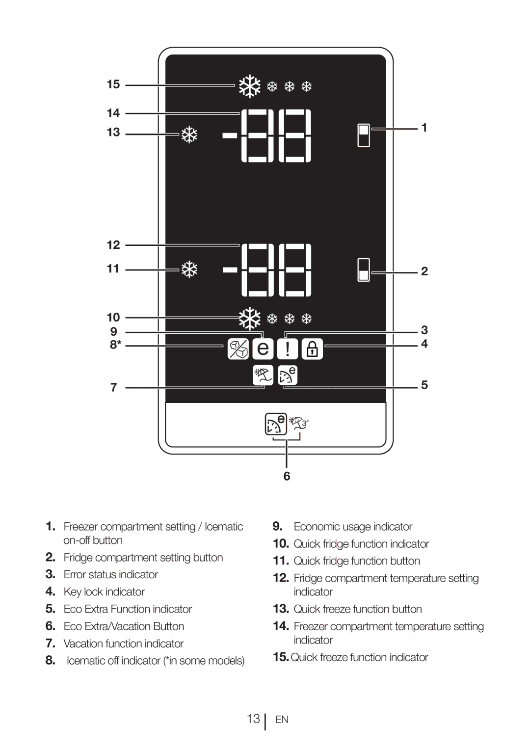 Beko CN 151120 X manual 