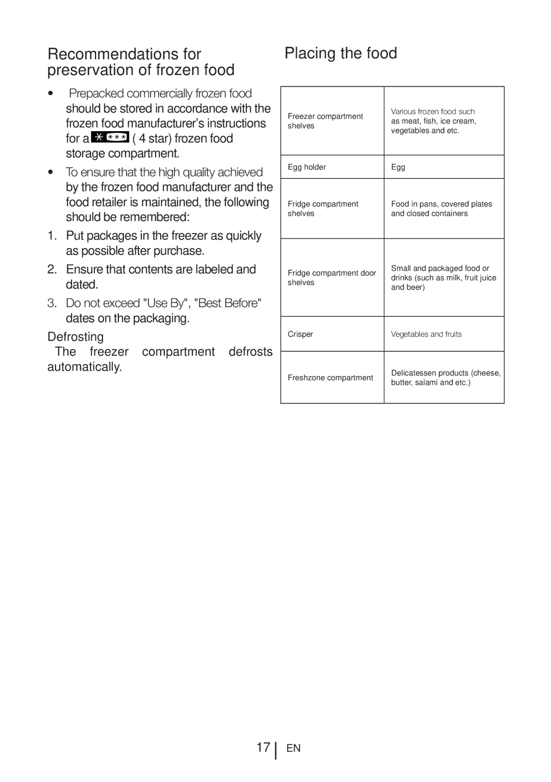 Beko CN 151120 X manual Recommendations for preservation of frozen food, Placing the food, Defrosting 