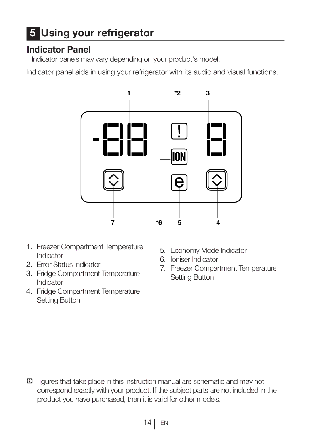 Beko CN111520 manual Using your refrigerator, Indicator Panel 