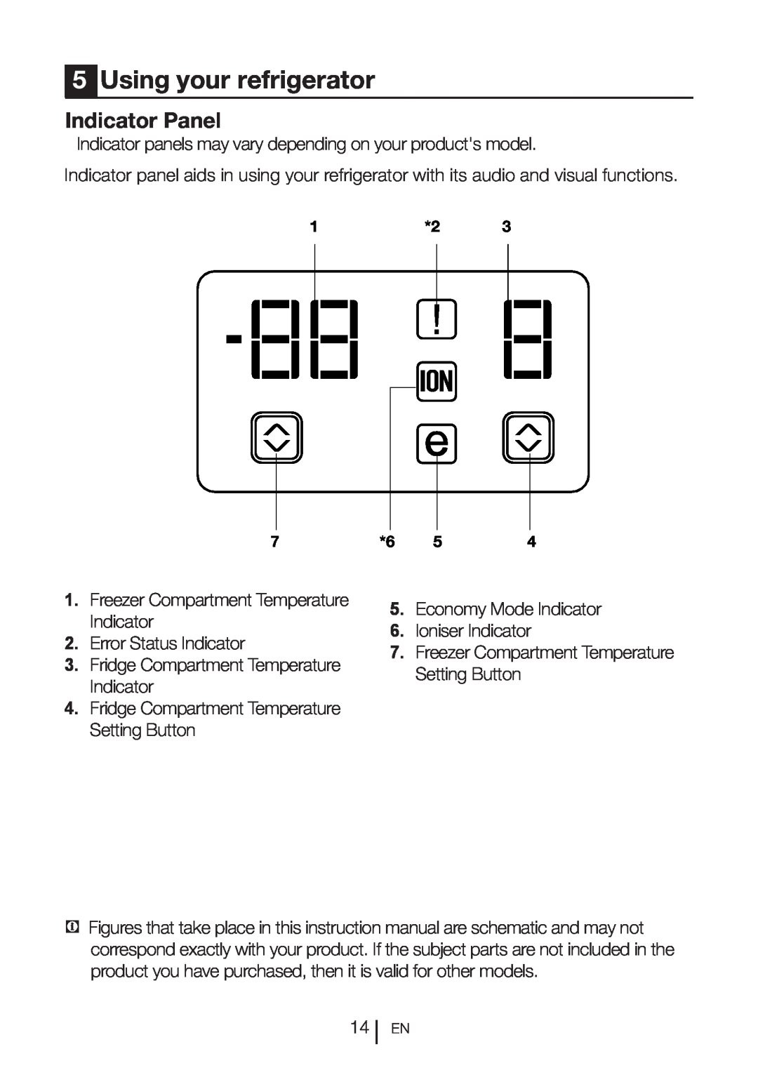 Beko CN111520 manual Using your refrigerator, Indicator Panel 