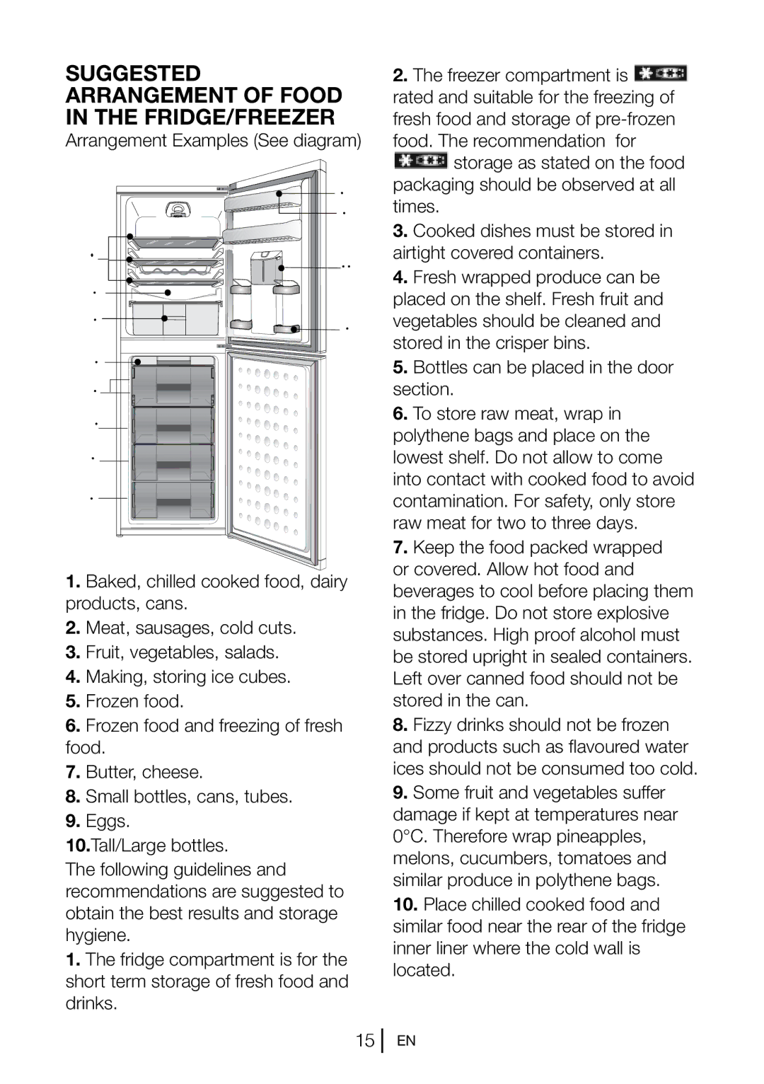 Beko COOL54FDW, COOL54FDS manual Suggested Arrangement of Food in the FRIDGE/FREEZER 