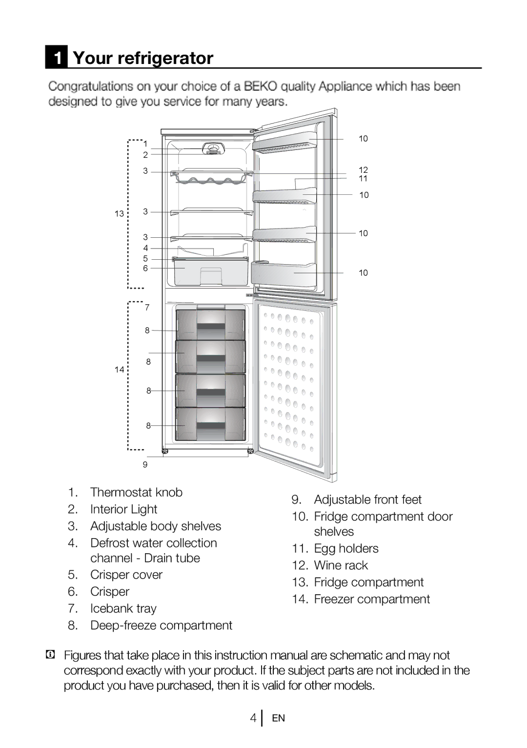 Beko CS 6914 APW manual Your refrigerator 