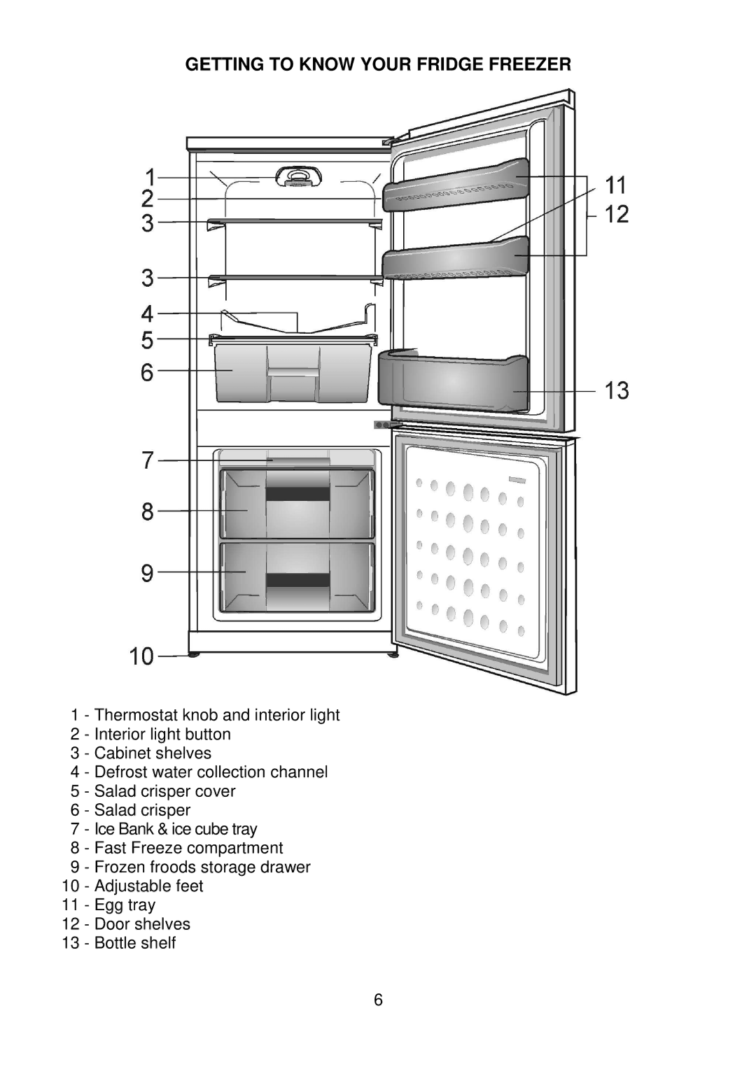 Beko CS5342APW manual Getting to Know Your Fridge Freezer 