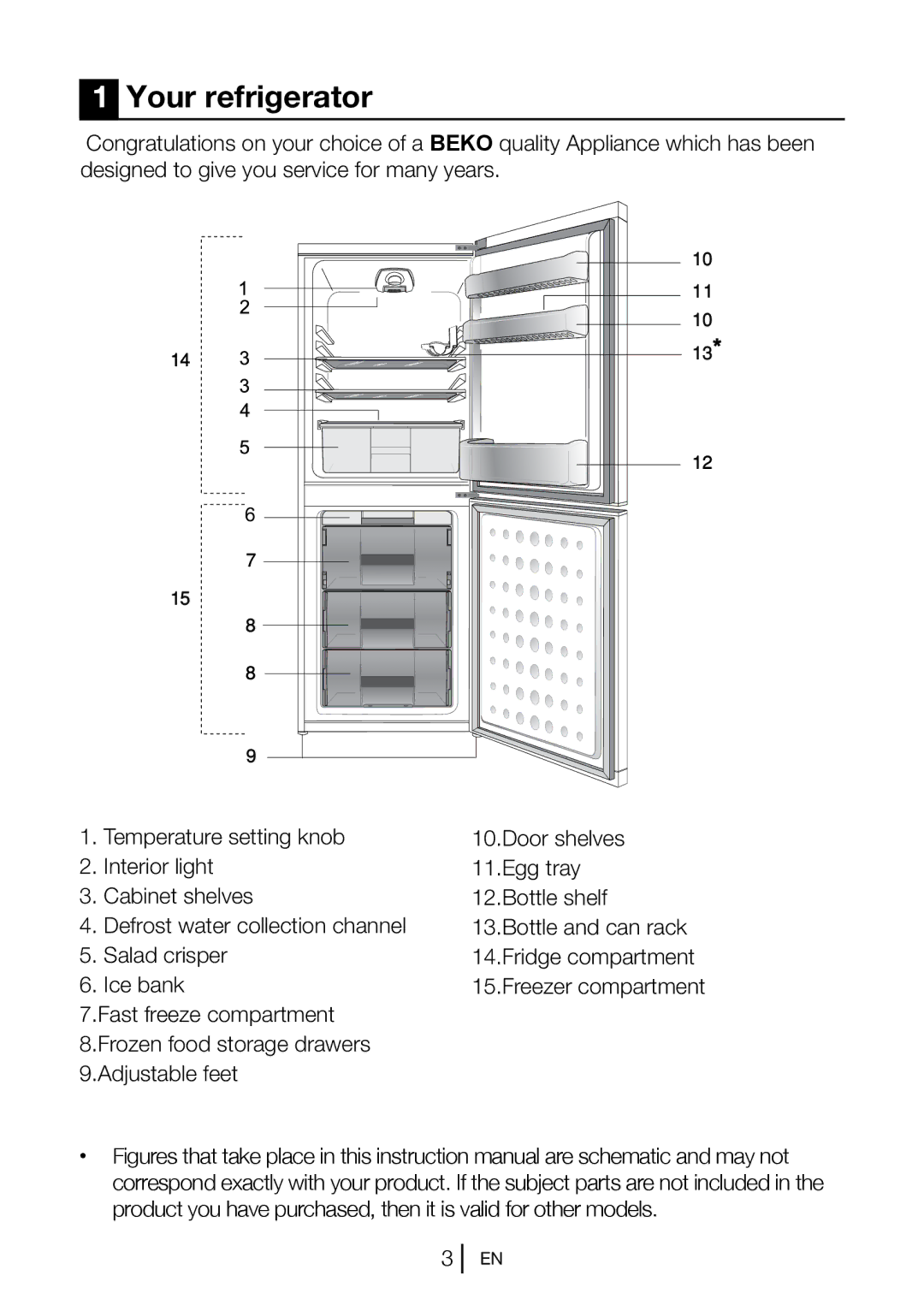 Beko CS5533APW manual Your refrigerator 