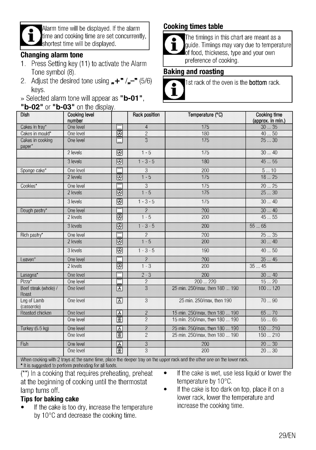 Beko CSM 89300 G manual 