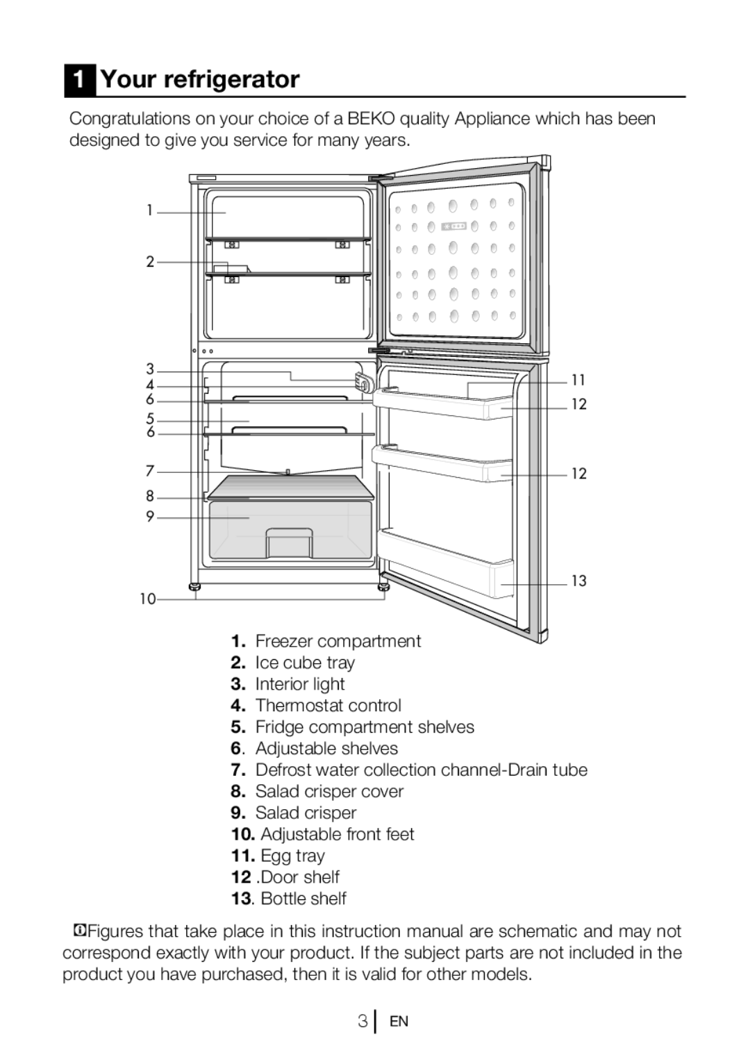 Beko CT5381APW manual Your refrigerator 