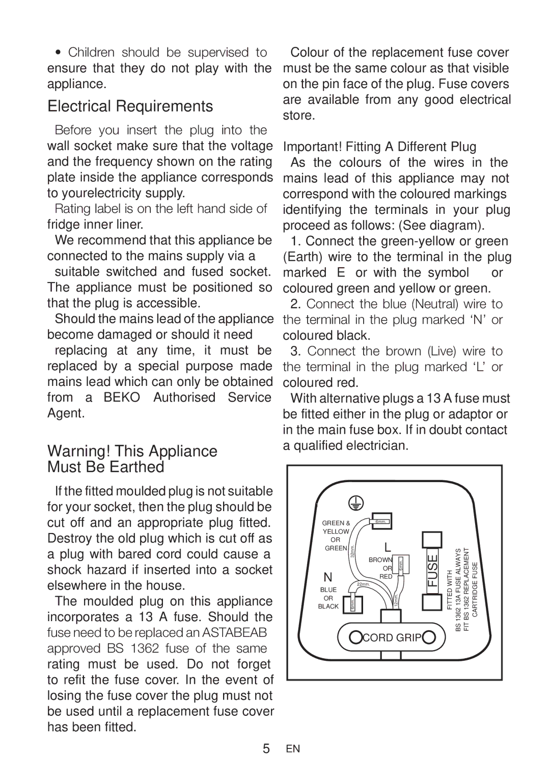 Beko CT5381APW manual Electrical Requirements, Fuse 