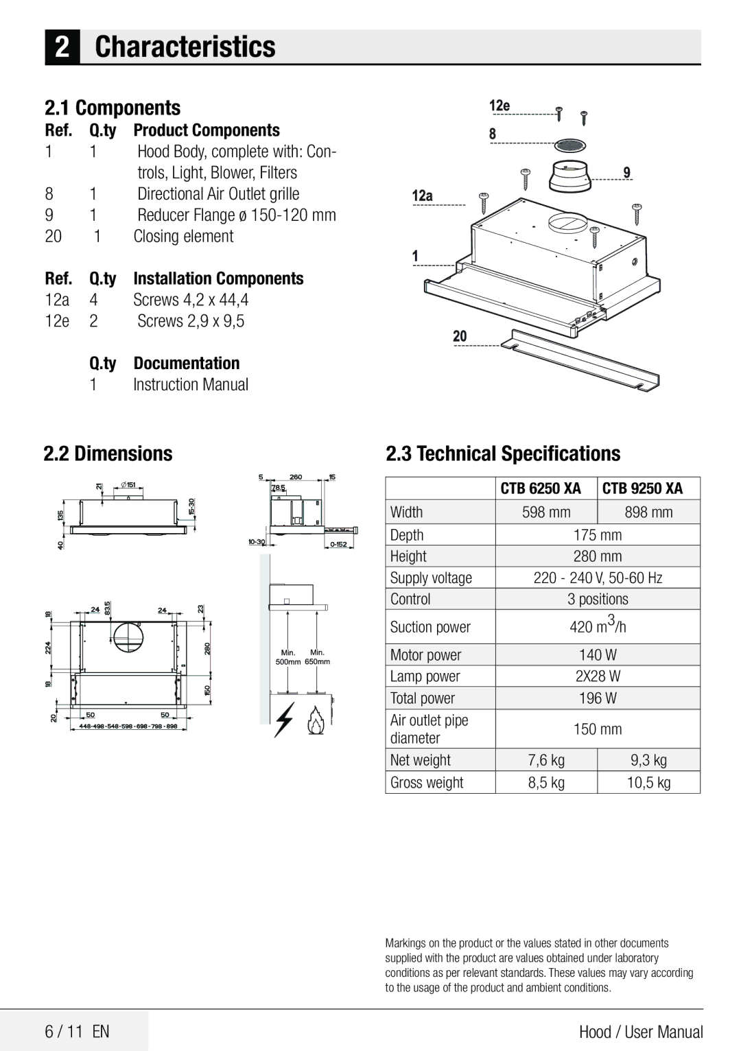 Beko CTB 6250 XA, CTB 9250 XA user manual Characteristics, Components, Dimensions Technical Specifications 