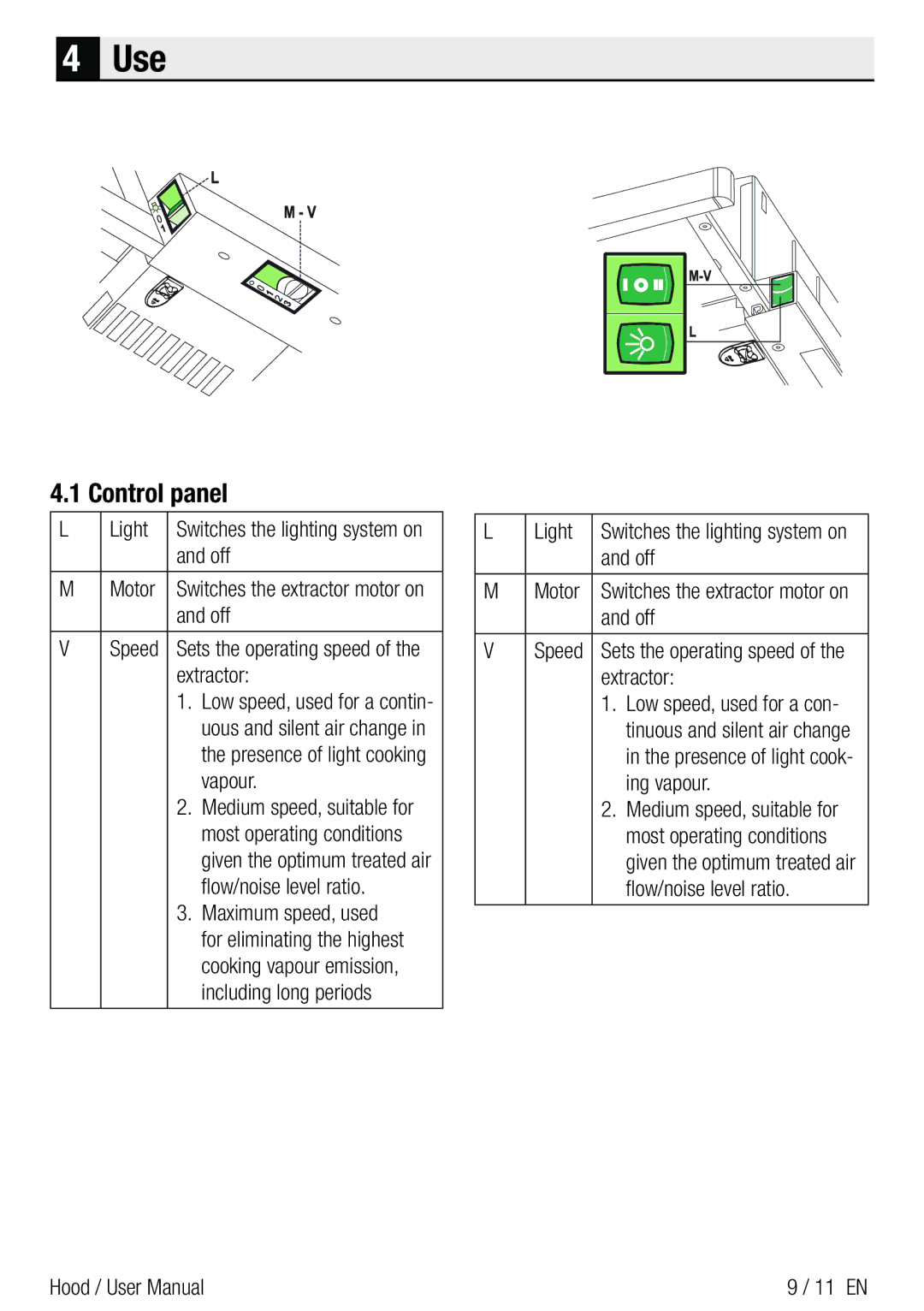 Beko CTB 9250 XA, CTB 6250 XA user manual Use, Control panel 