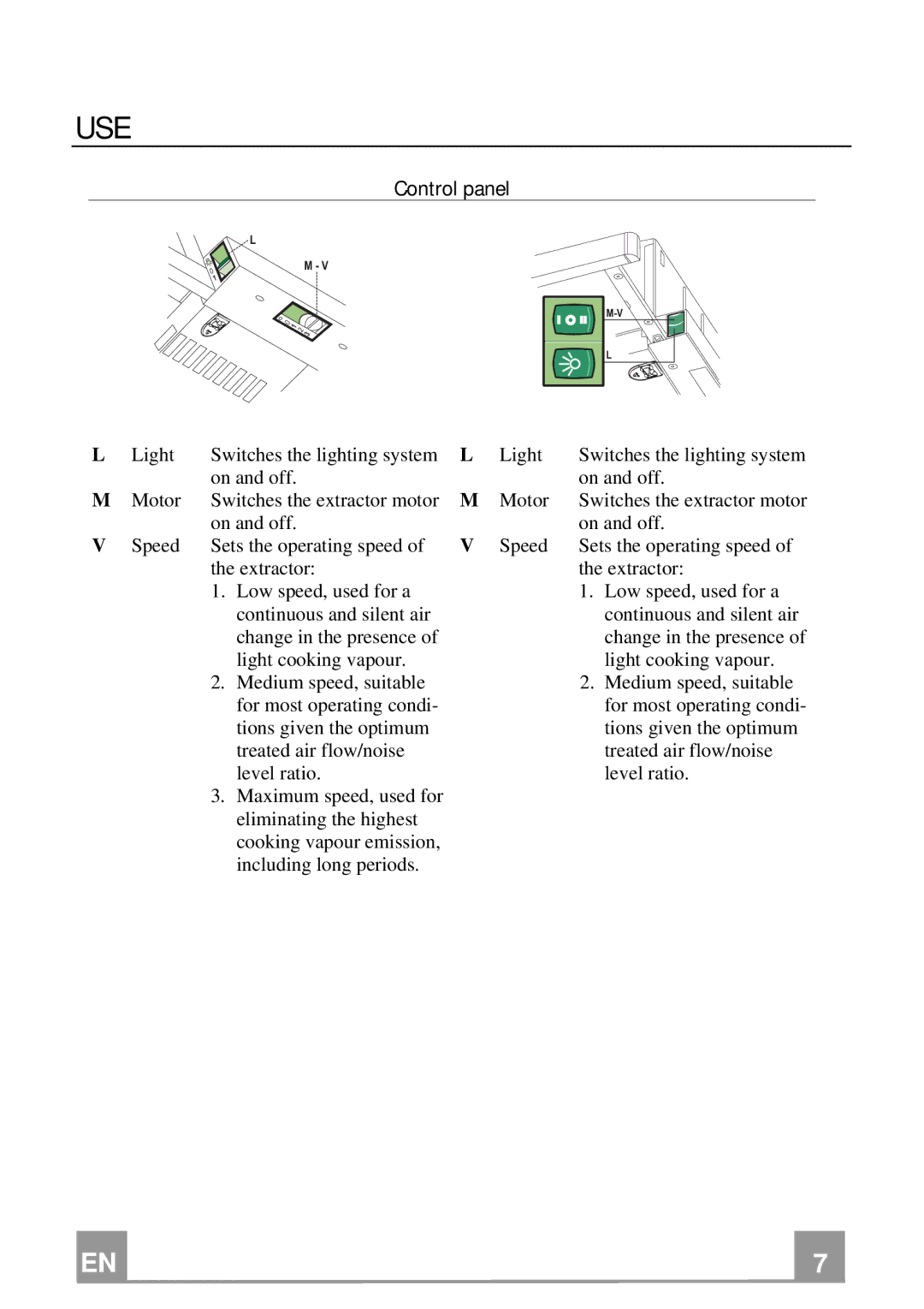 Beko CTb 9407, CTB 6407 manual Use, Control panel 