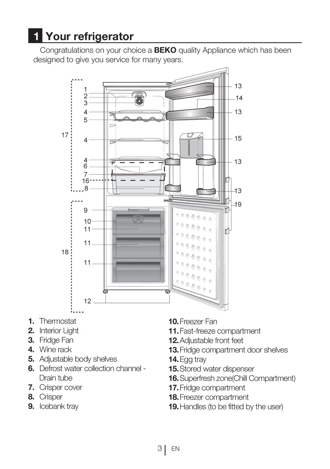 Beko CFD 6913 APX, CXFD 6113 W, CXFD 6113 S manual Your refrigerator 