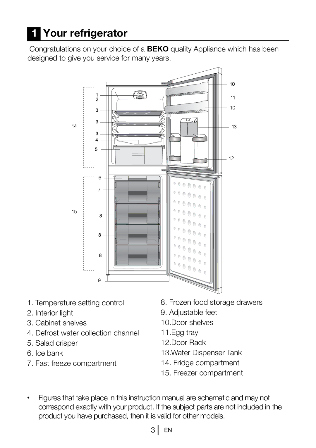 Beko CXFD5104 W manual Your refrigerator 