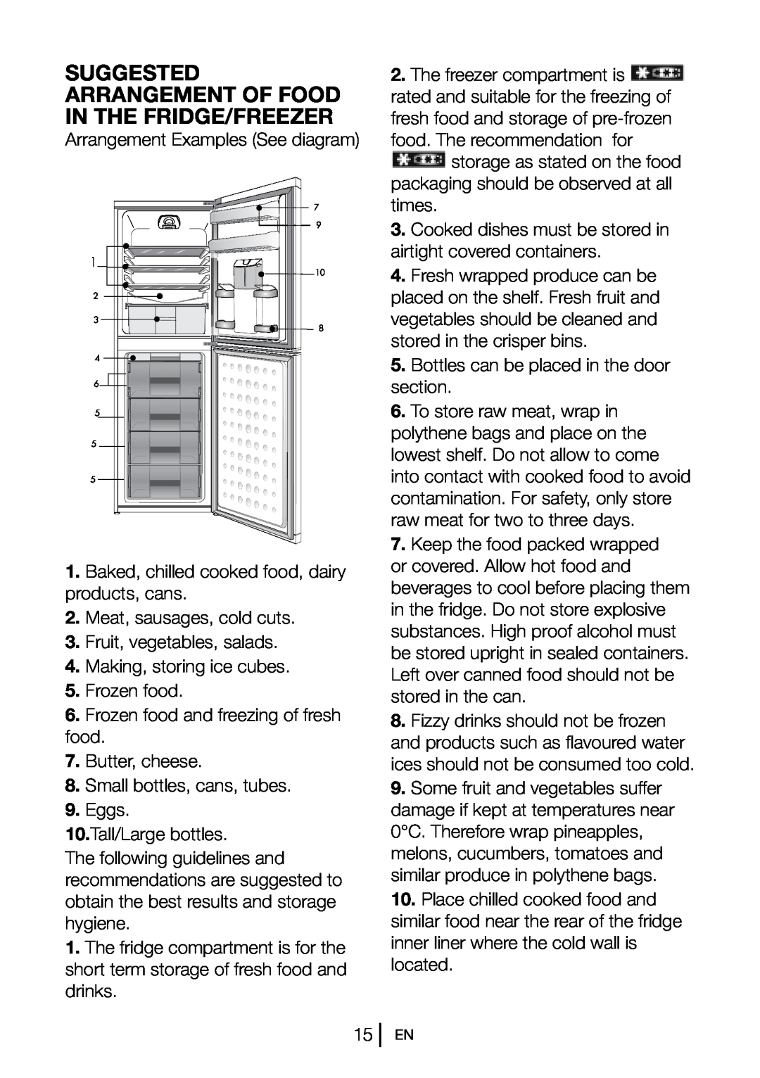 Beko CXFD5104 W manual Suggested Arrangement Of Food In The Fridge/Freezer 