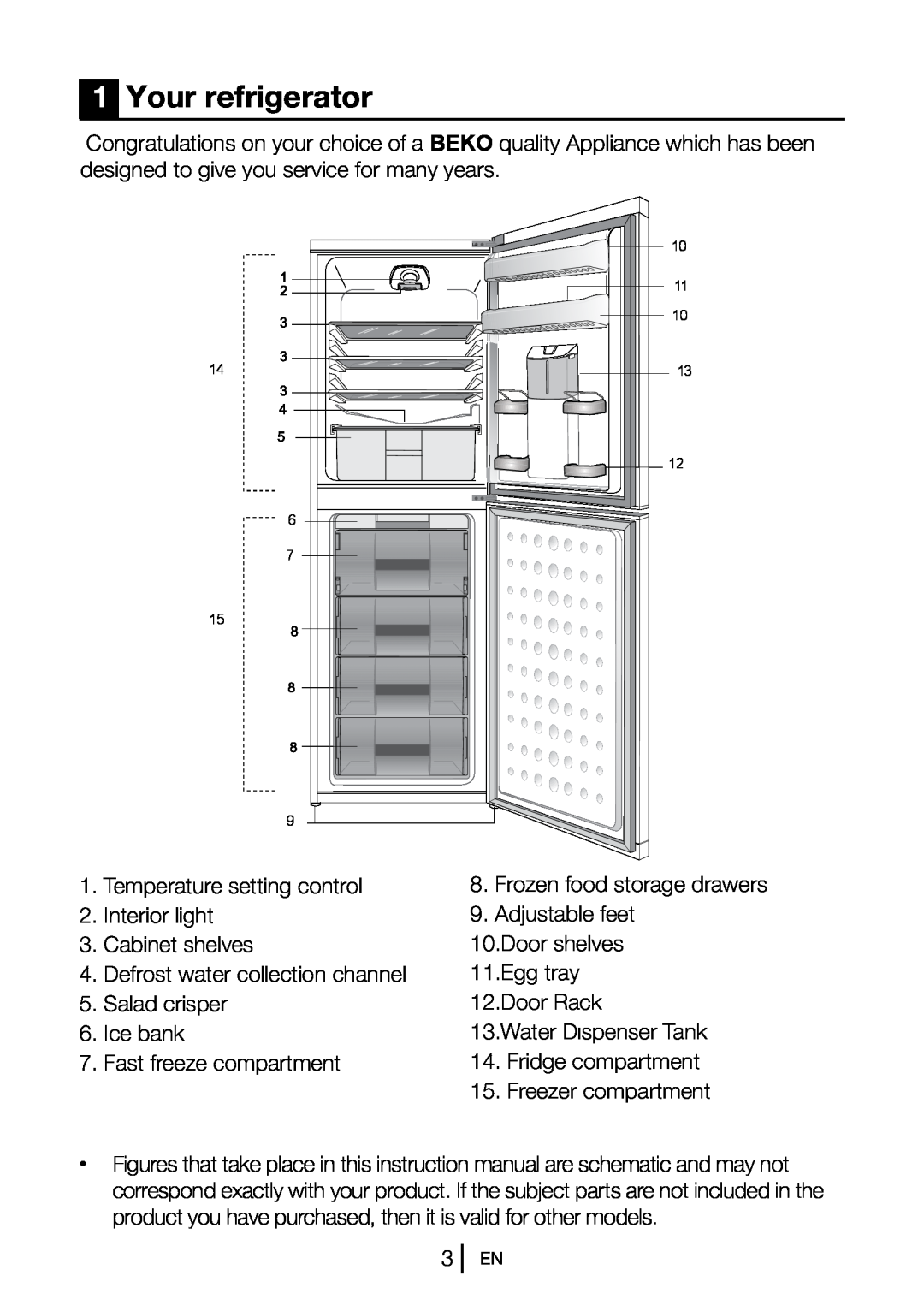 Beko CXFD5104 W manual Your refrigerator 