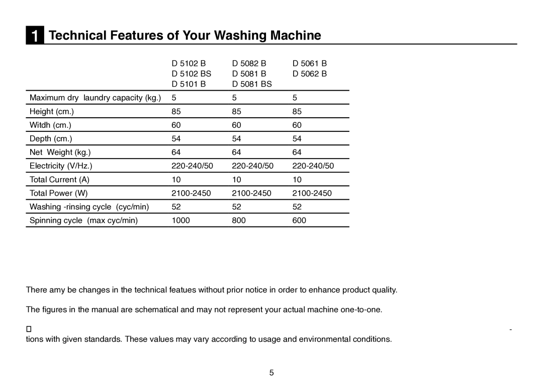 Beko D 5102 B user manual Technical Features of Your Washing Machine 