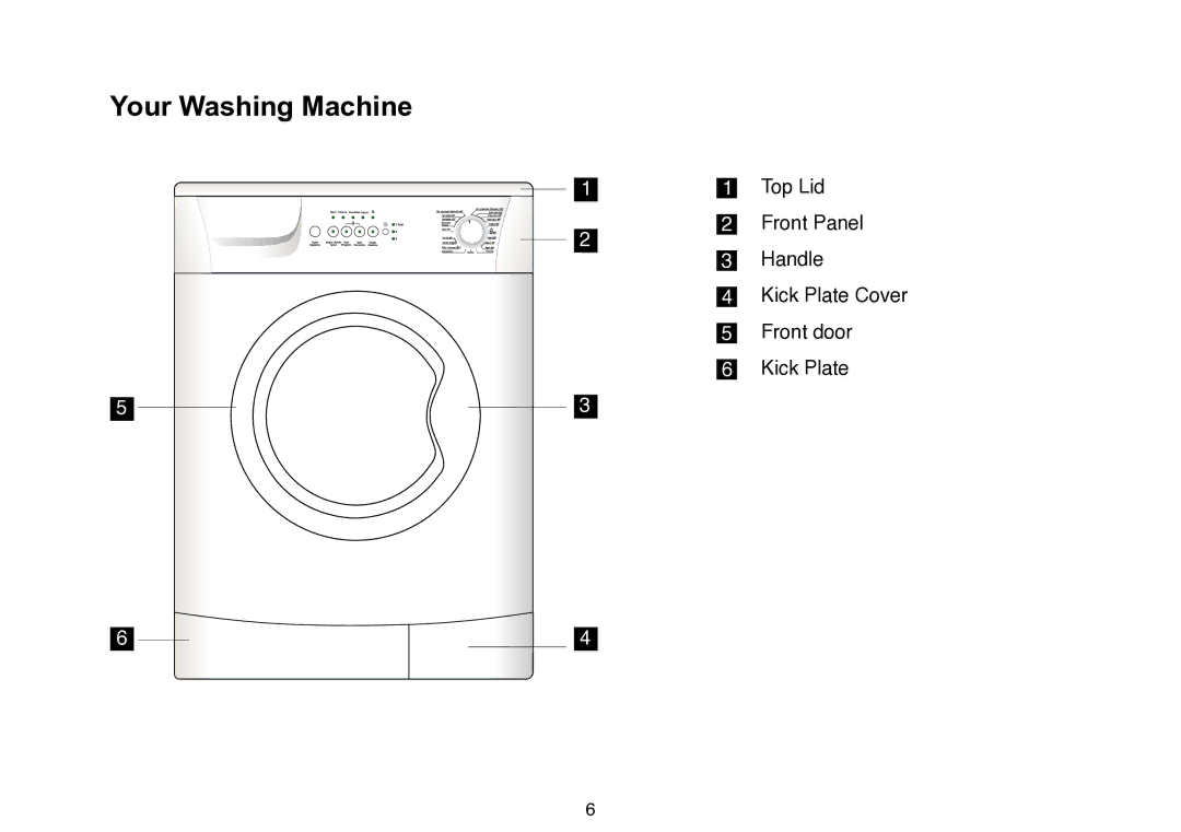 Beko D 5102 B user manual Your Washing Machine 