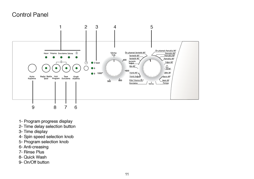 Beko D 6081 B, D 6101 B, D 6082 B user manual Control Panel 