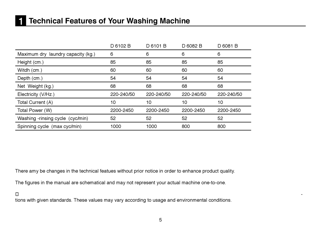 Beko D 6102 B user manual Technical Features of Your Washing Machine 