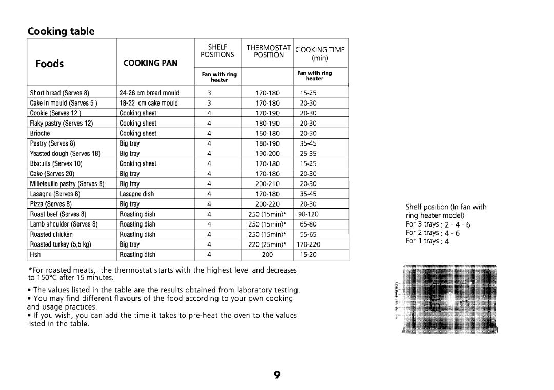 Beko D 6634 TS, D 6633 TS manual 