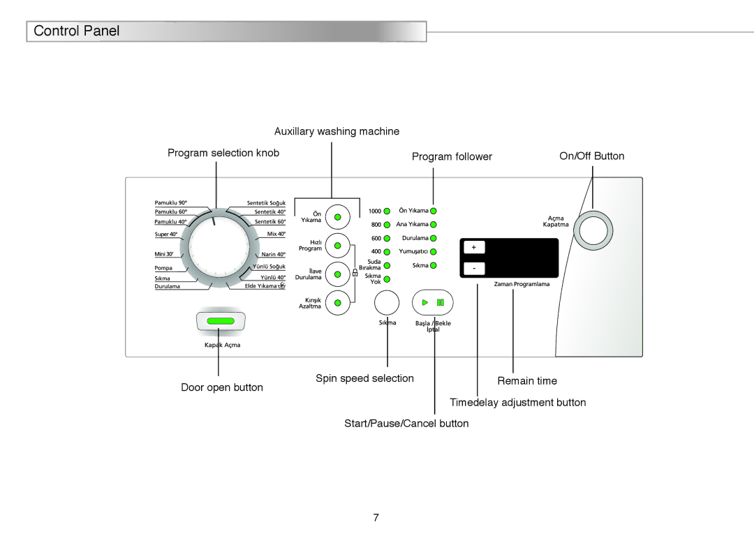 Beko D 7081E, D 7082E, D 7102ES, D 7101E manual Control Panel 