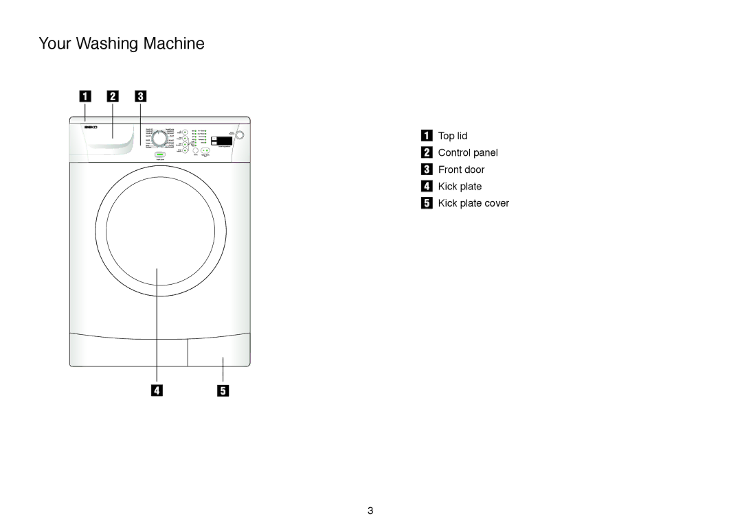 Beko D 7081E, D 7082E, D 7102ES, D 7101E manual Your Washing Machine 