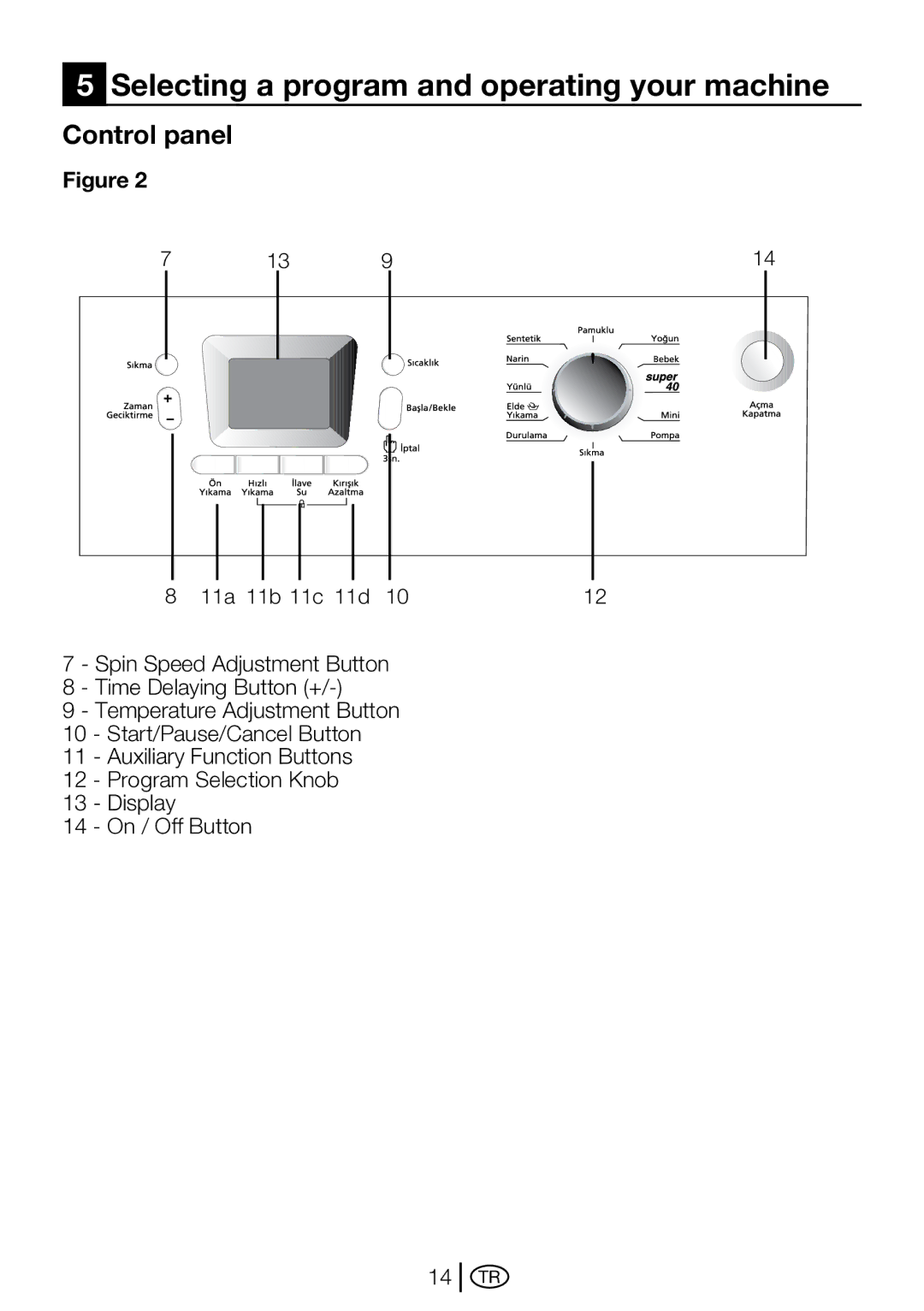 Beko D2 7101E, D2 7102 ES, D2 7082 E manual Selecting a program and operating your machine, Control panel 