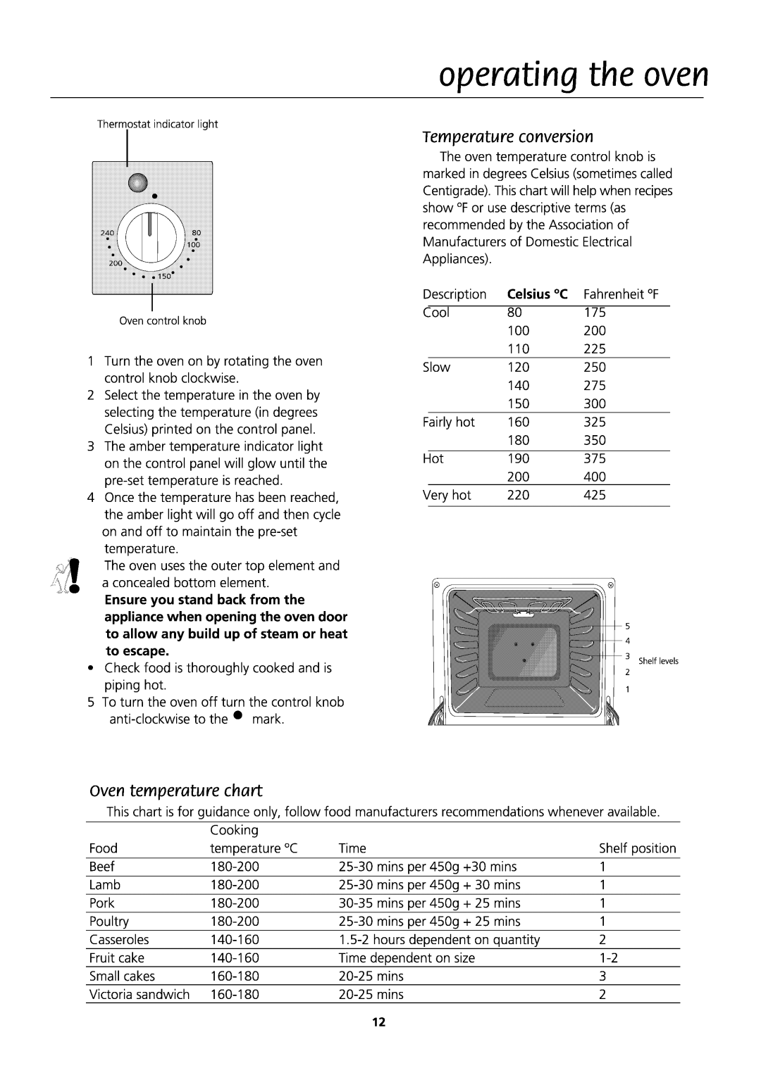 Beko D531 manual 