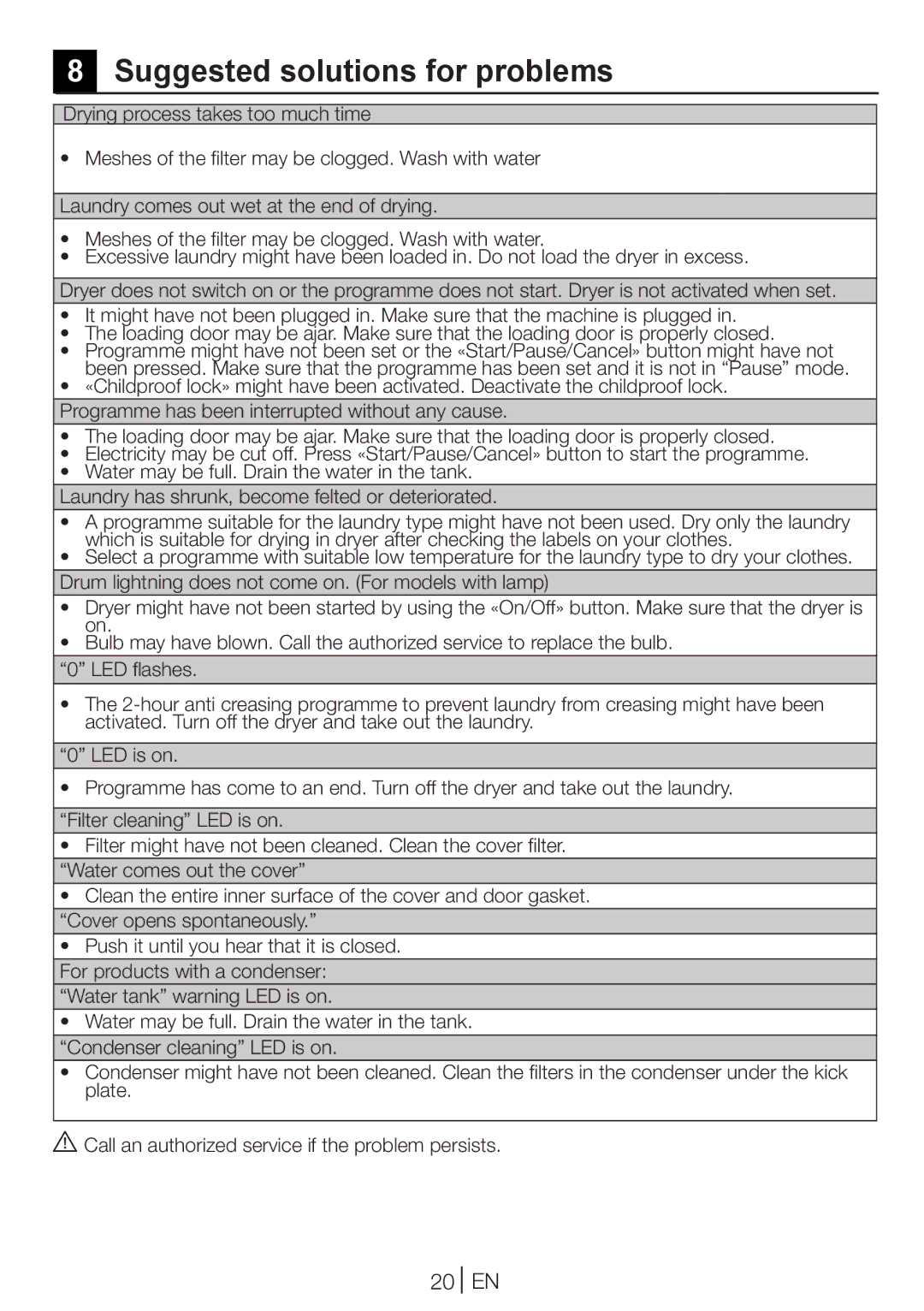 Beko DC 7100 manual Suggested solutions for problems, 20 EN 