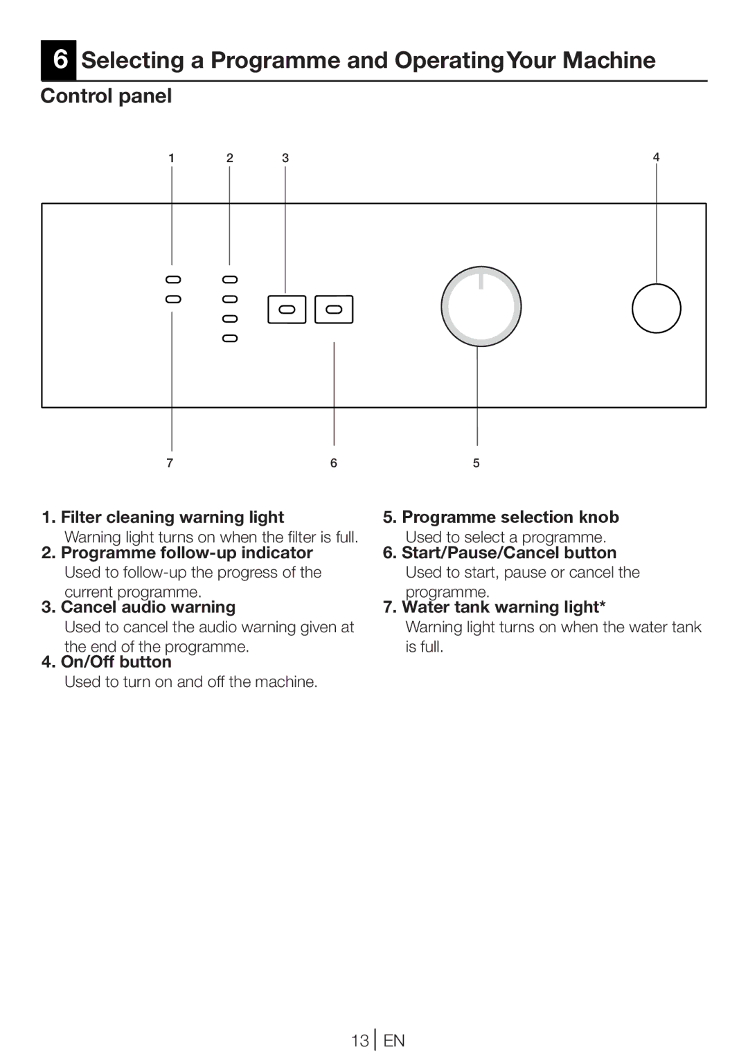 Beko DCU 6130W, DCU 6130B, DCU 6130S manual Selecting a Programme and OperatingYour Machine, Control panel 