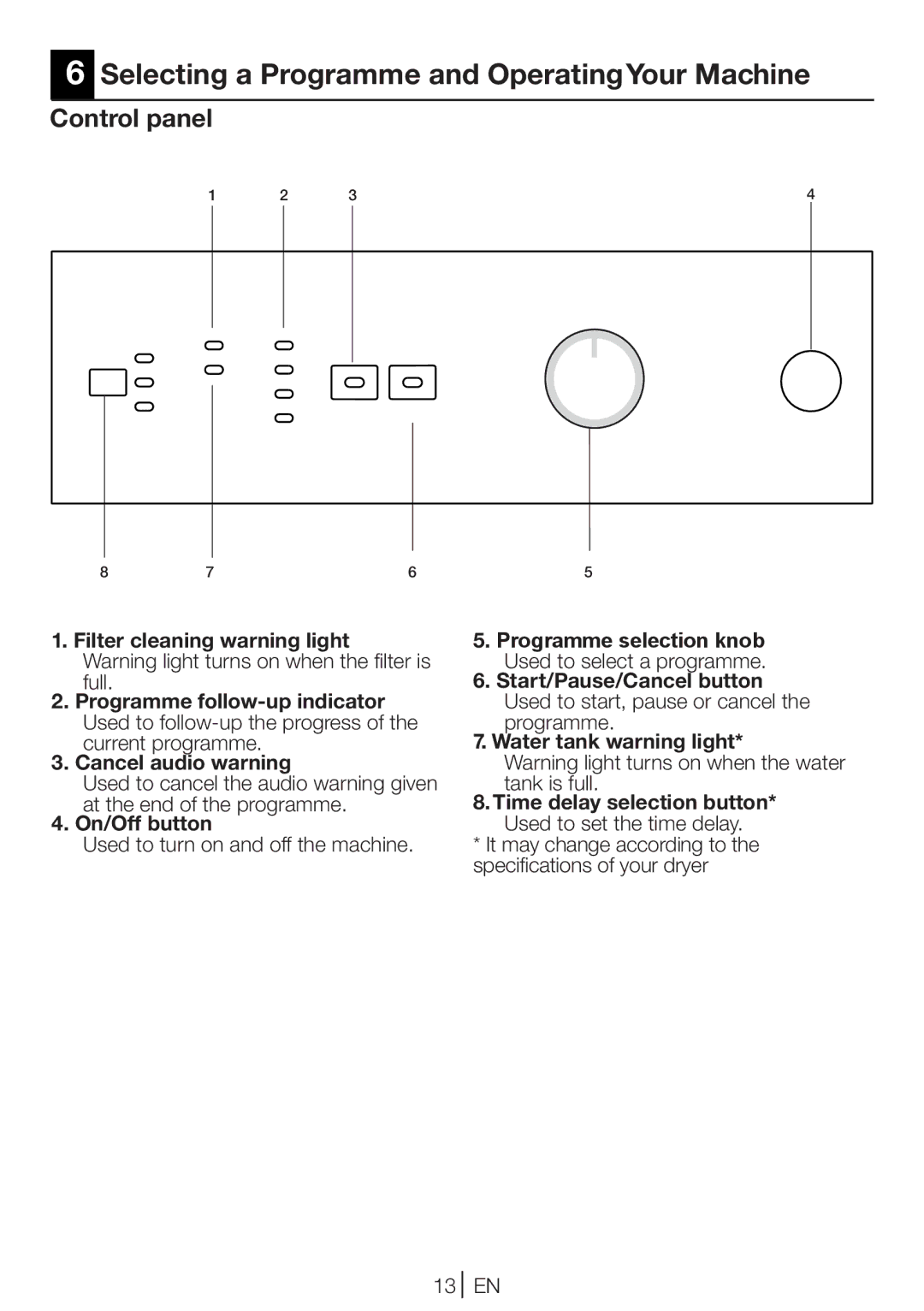 Beko DCU 7230 manual Selecting a Programme and OperatingYour Machine, Control panel 