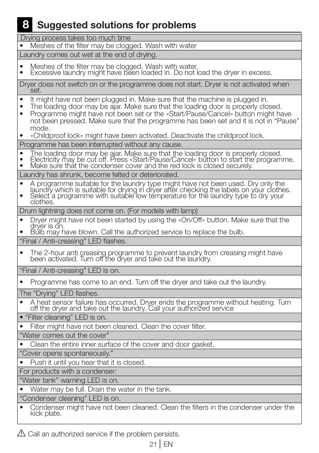 Beko DCU 8230 manual Suggested solutions for problems 