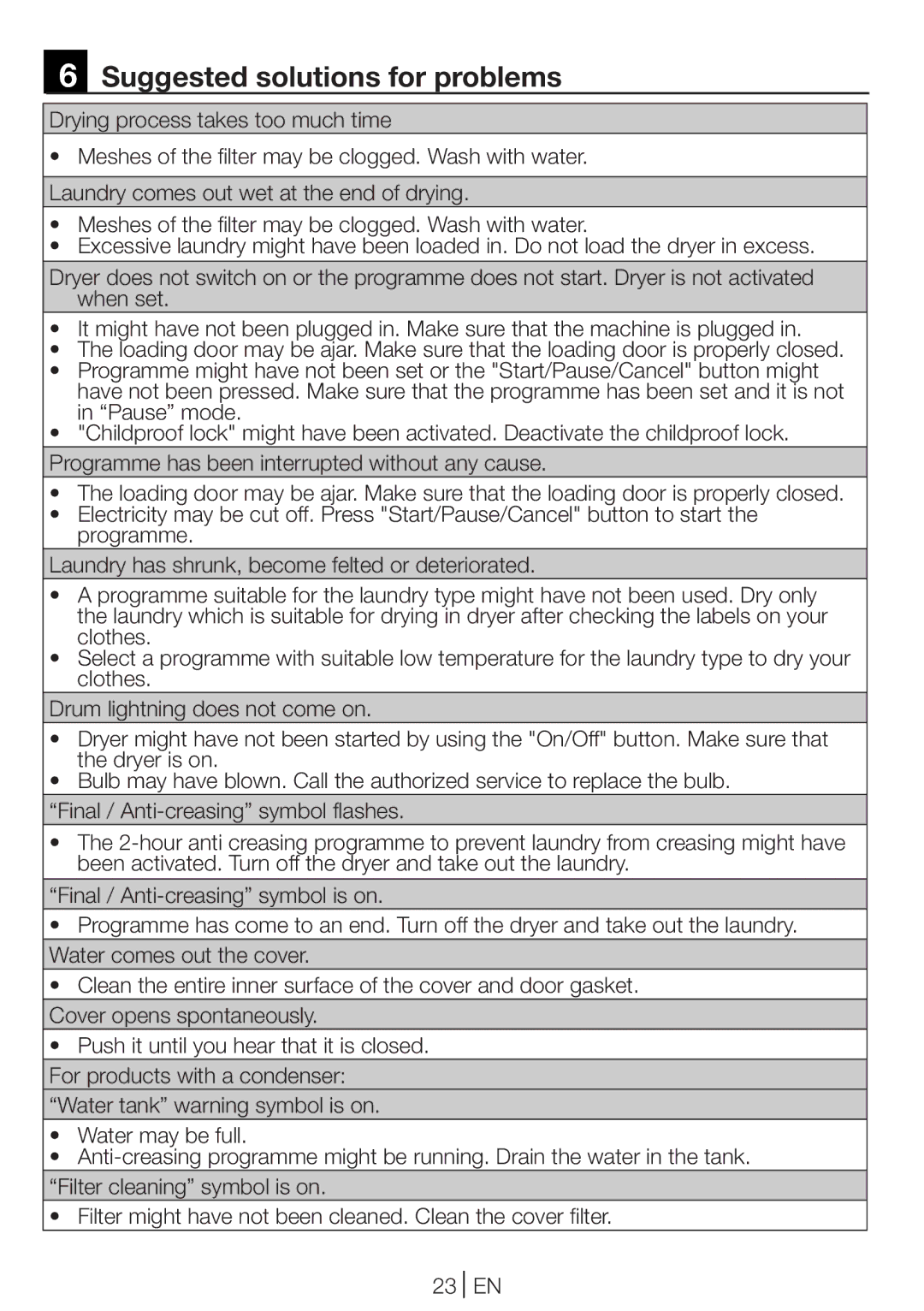 Beko DCU 8330 GX manual Suggested solutions for problems 