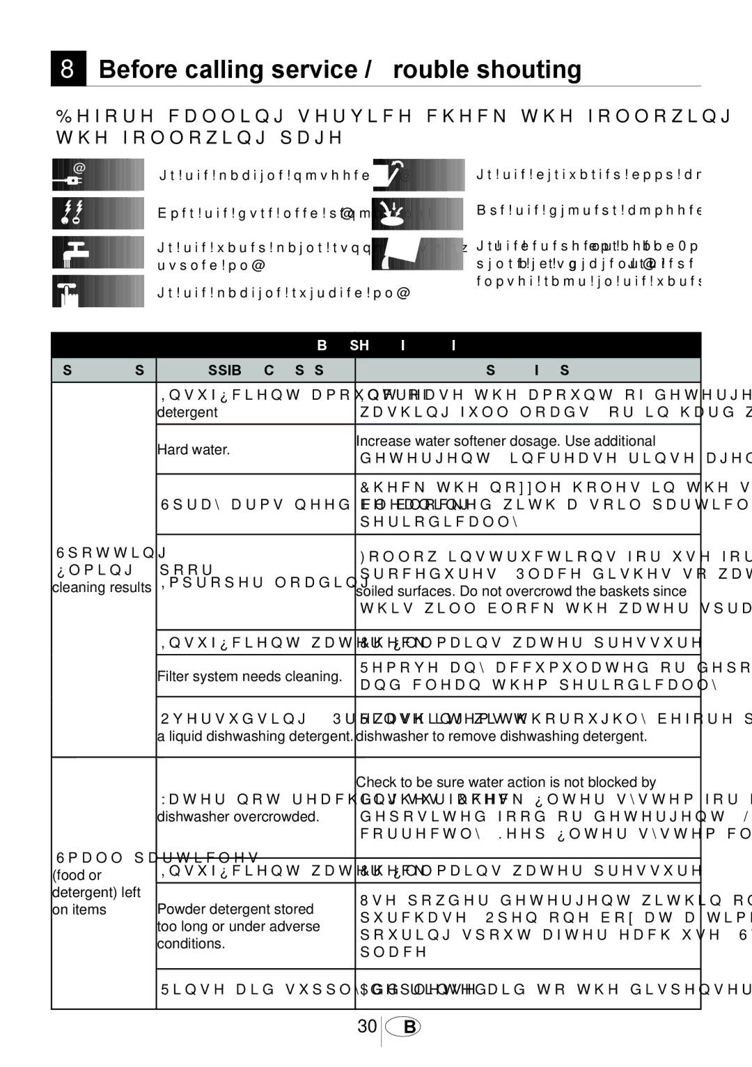 Beko DFN 1000 X manual Before calling service / Trouble shouting 