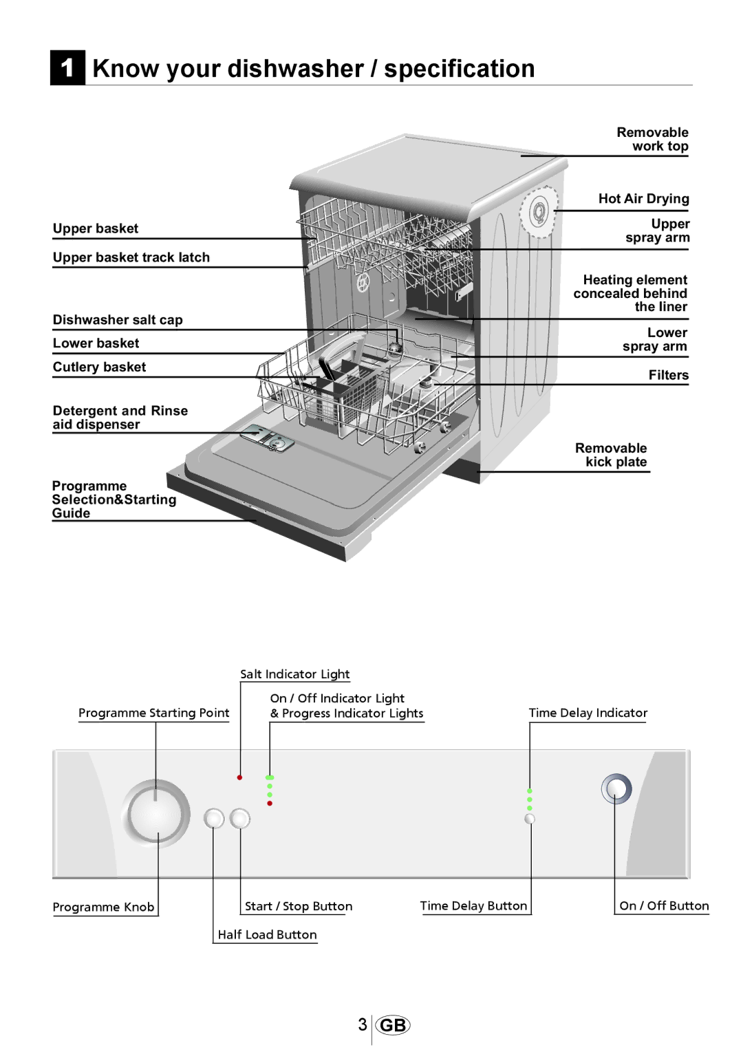 Beko DL1243 manual Know your dishwasher / specification 