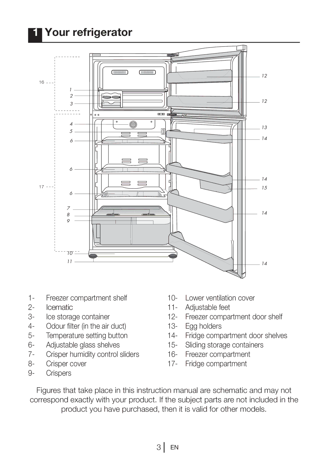 Beko DN 143120 X manual Your refrigerator 