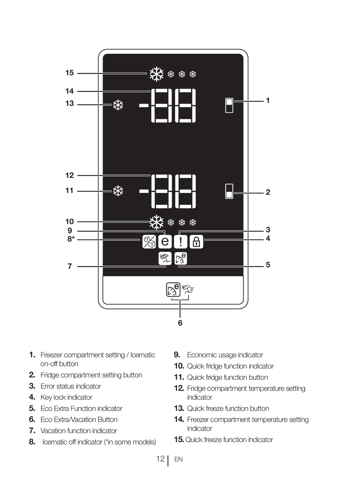 Beko DN151120X manual 