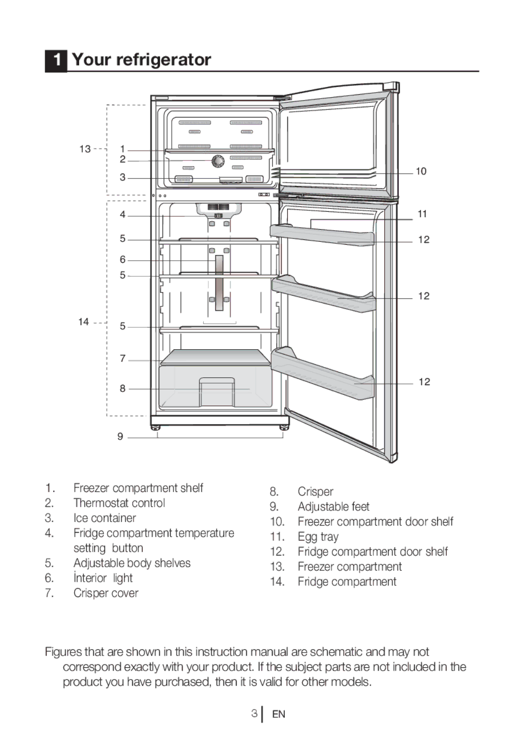 Beko DNE 25020 S manual Your refrigerator 