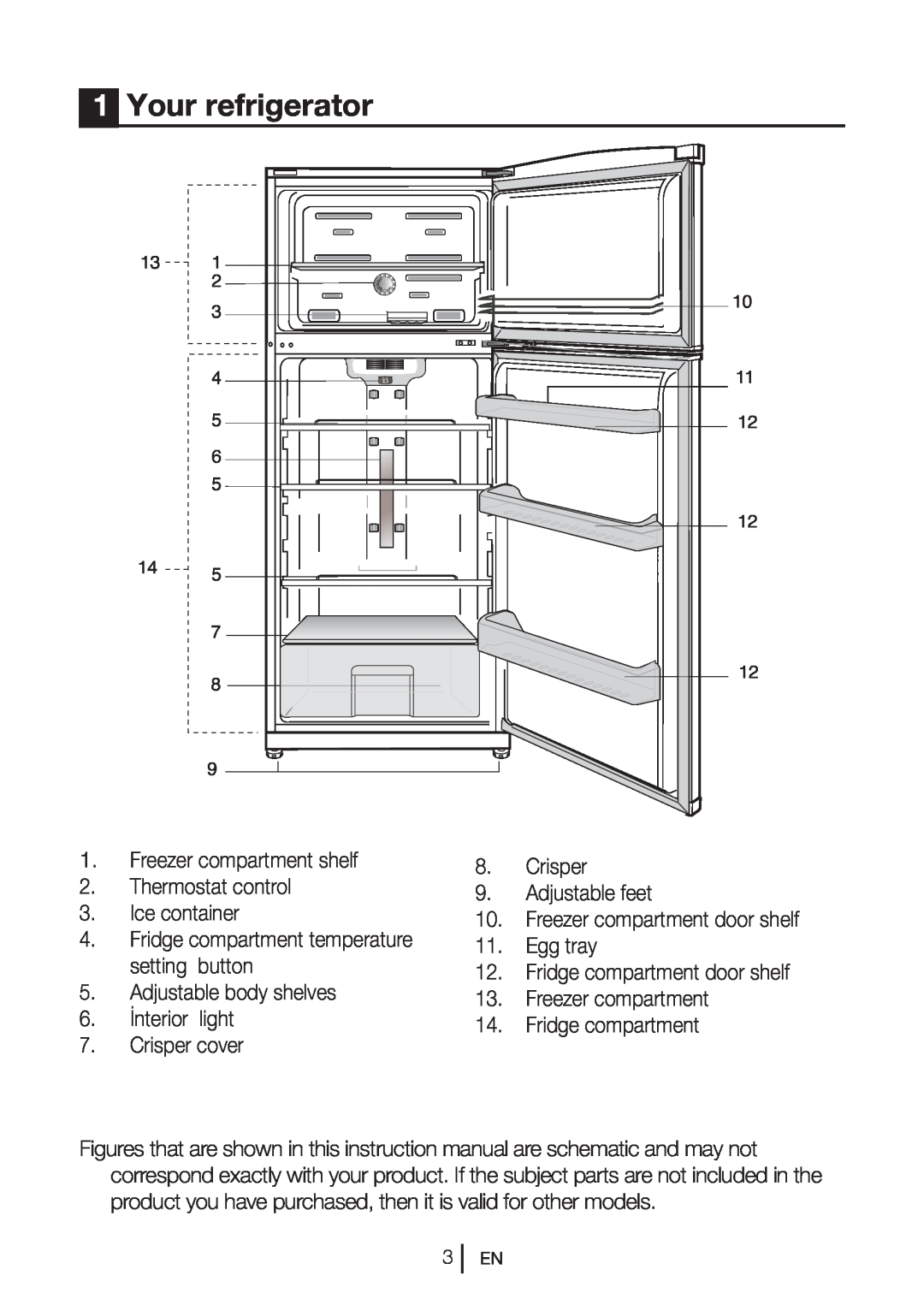 Beko DNE 25020 S manual 1Your refrigerator 