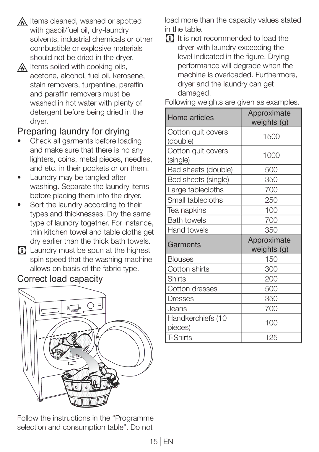 Beko DP 8045 CW manual Preparing laundry for drying, Correct load capacity, Home articles, Weights g, Garments 