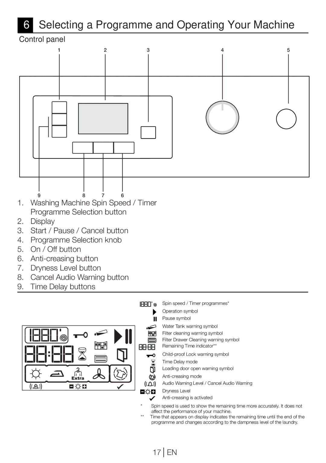 Beko DP 8045 CW manual Selecting a Programme and Operating Your Machine, Control panel 