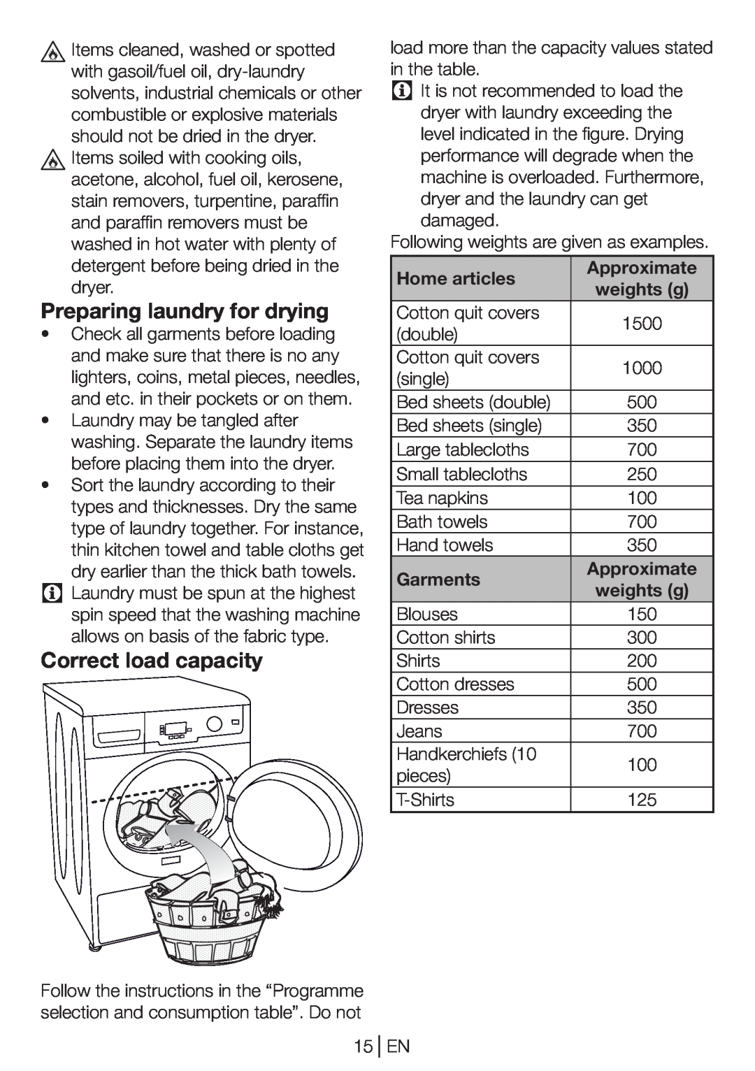 Beko DP 8045 CW manual Preparing laundry for drying, Correct load capacity, Home articles, weights g, Garments 