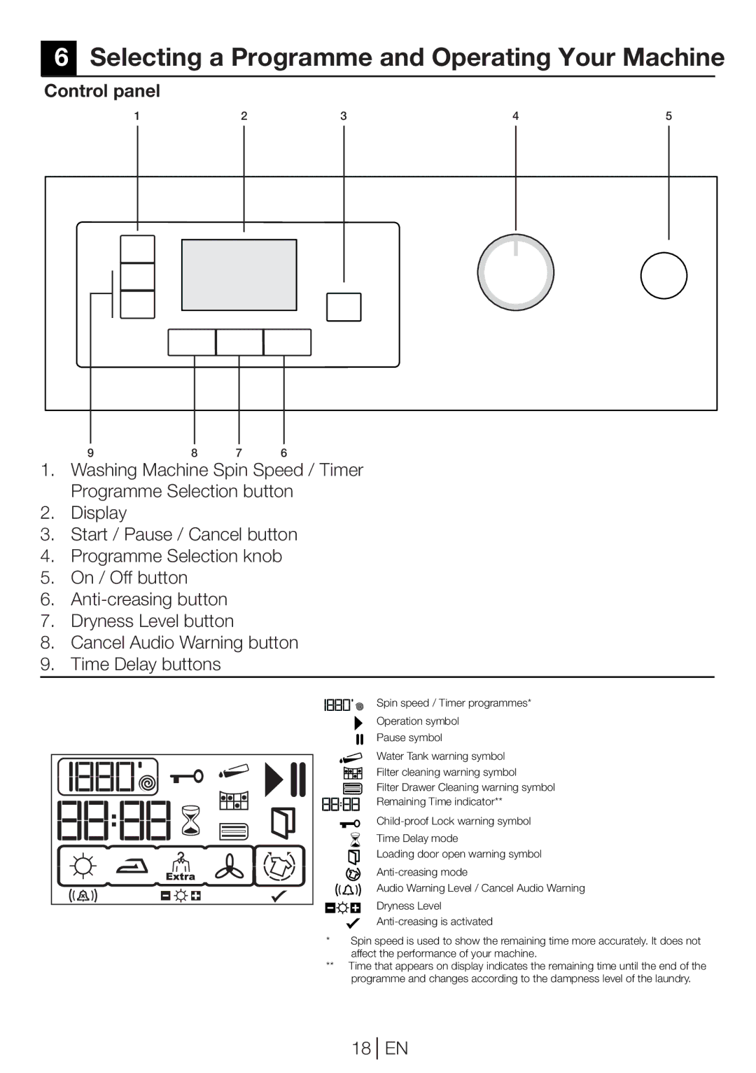 Beko DPU 8360 W manual Selecting a Programme and Operating Your Machine, Control panel 