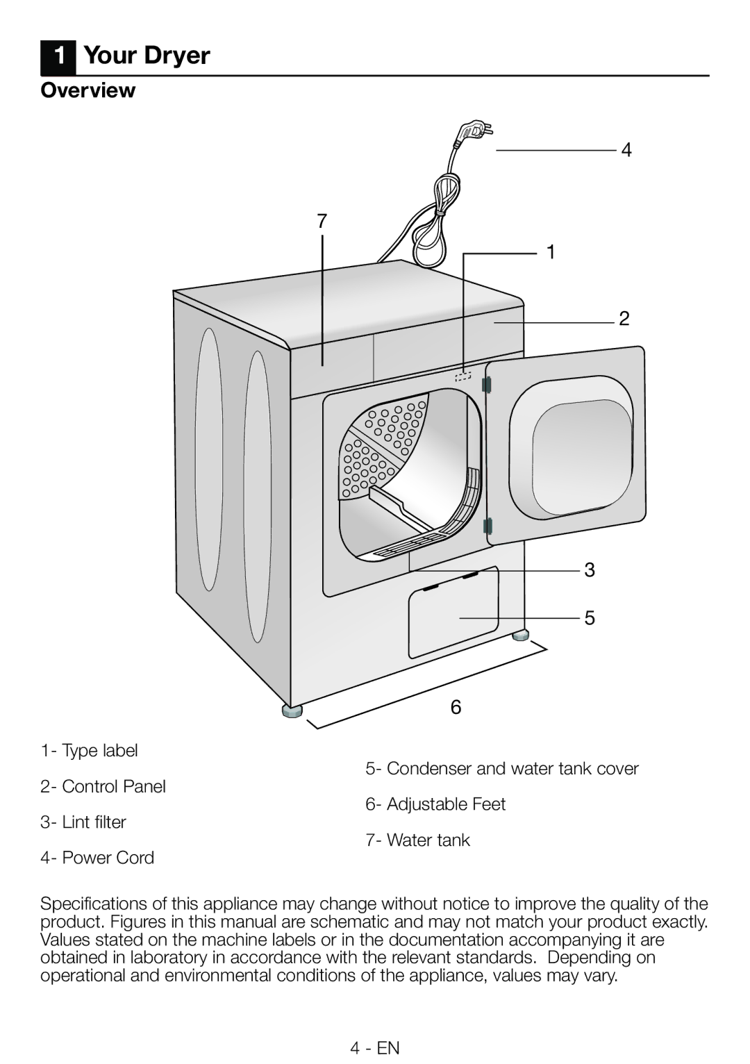 Beko DRCS 68 W, DRCS 68 S manual Your Dryer, Overview 