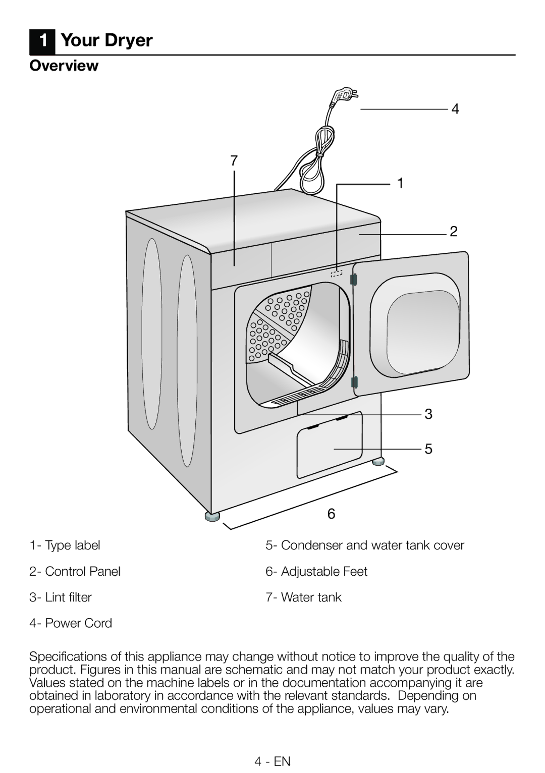 Beko DRCS 76 S, DRCS 76 W manual Your Dryer, Overview 